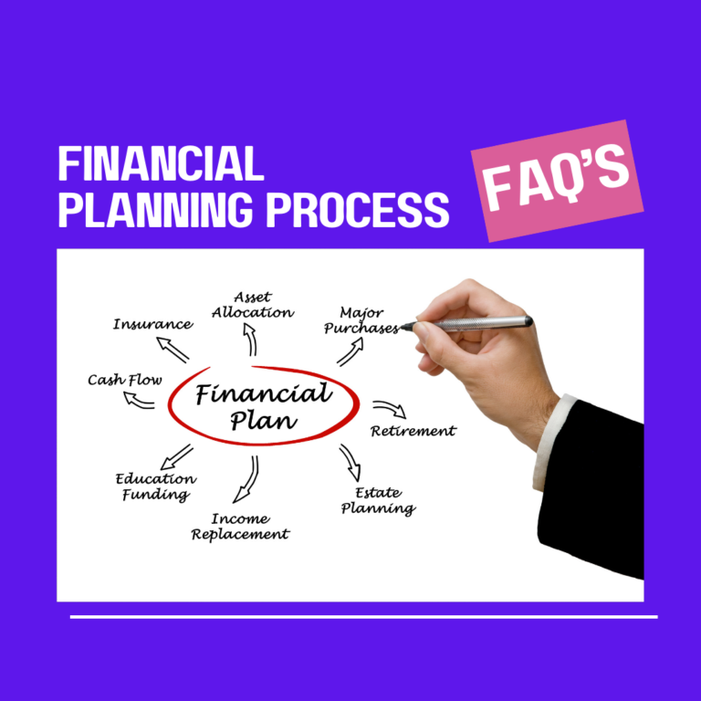 Financial Planning Process